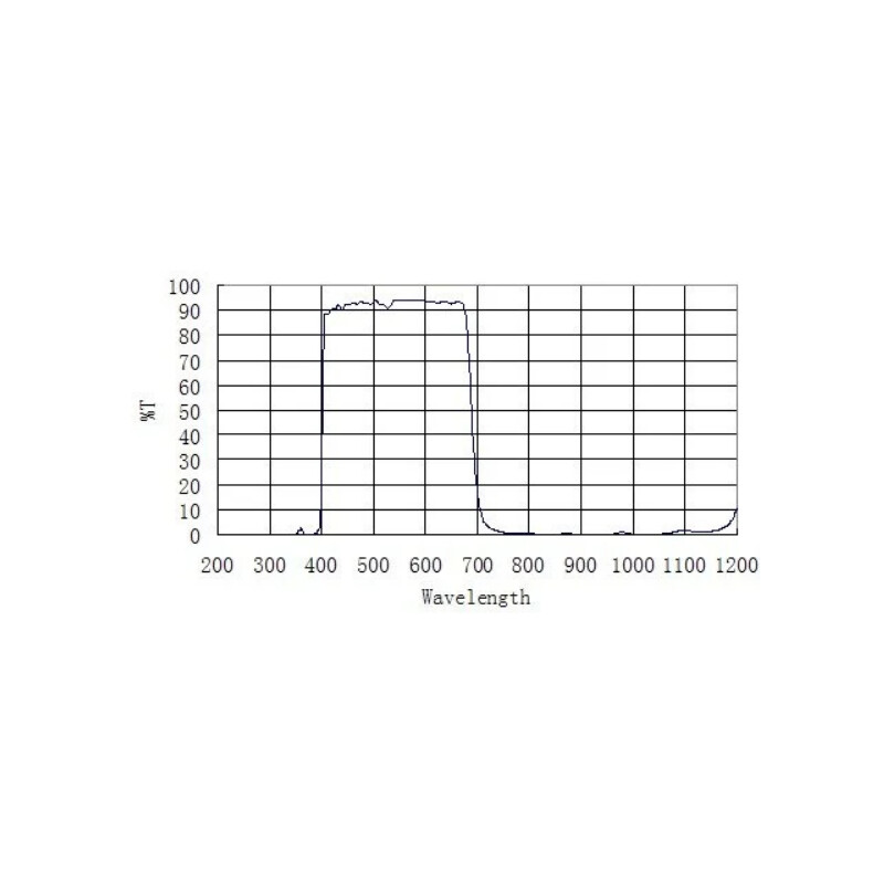 ZWO Filtre de blocare D60 UV IR-CUT