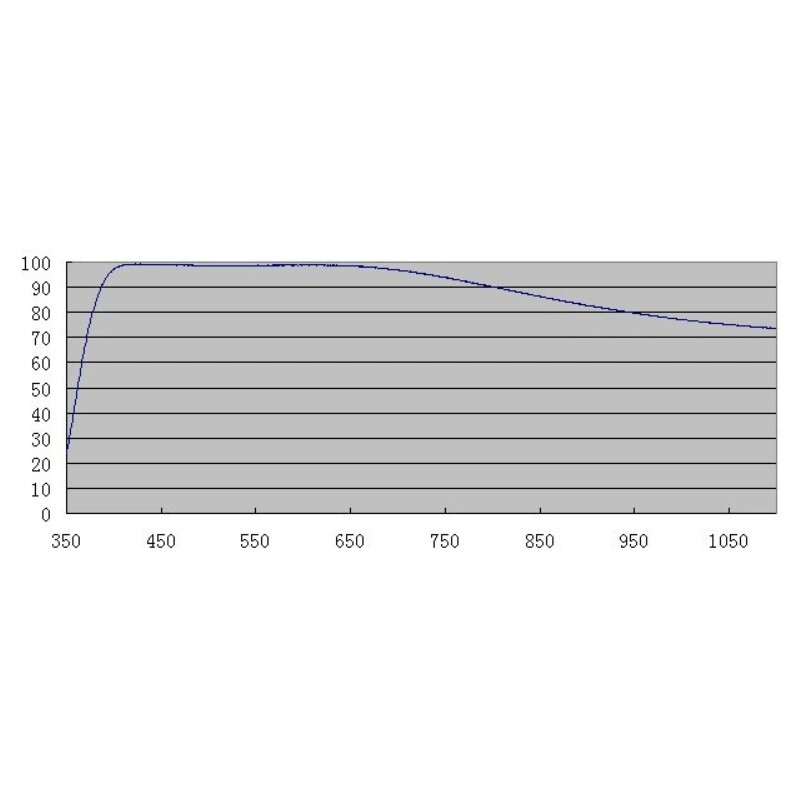 ZWO Filtre D60 AR