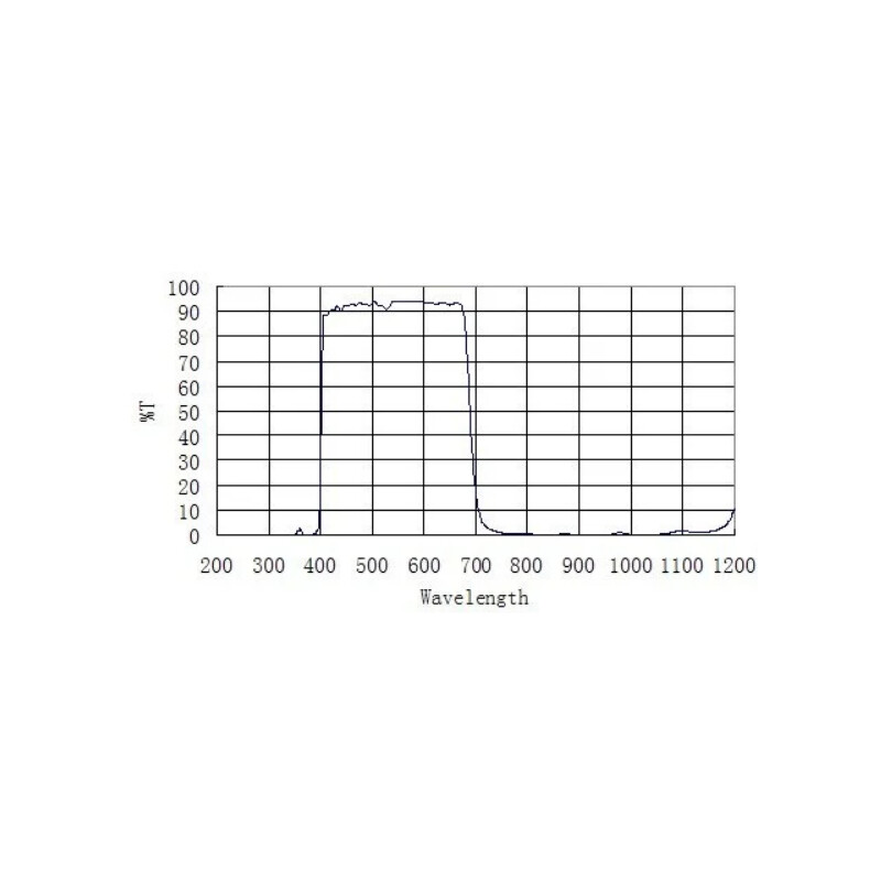 ZWO Filtre de blocare UV/IR 2"