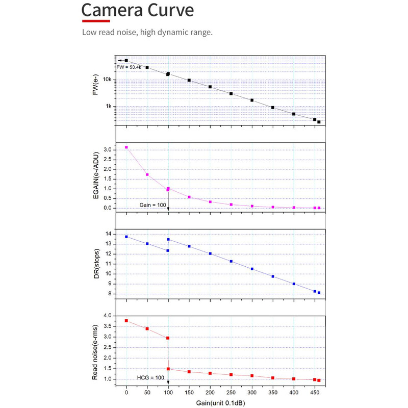 ZWO Camera ASI 533 MM Mono