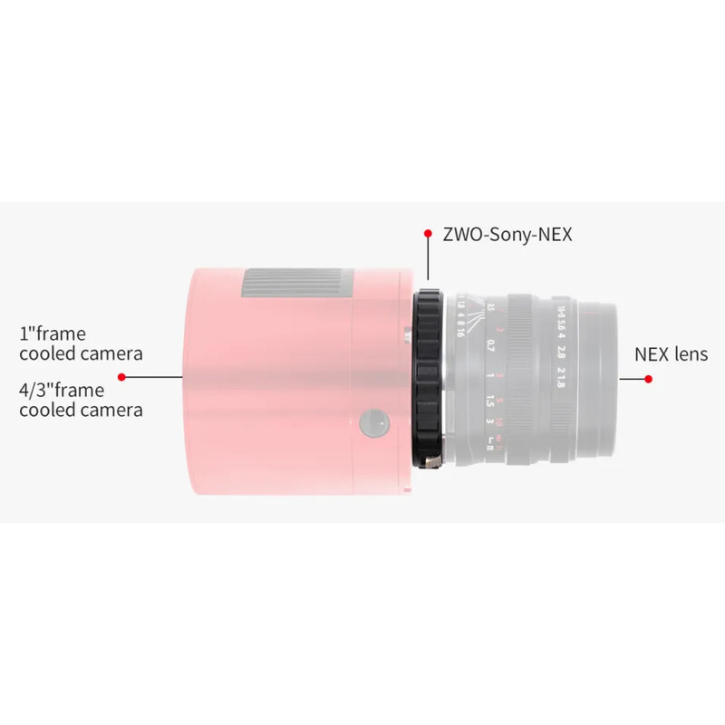 ZWO Adaptoare obiective DSLR / Sony