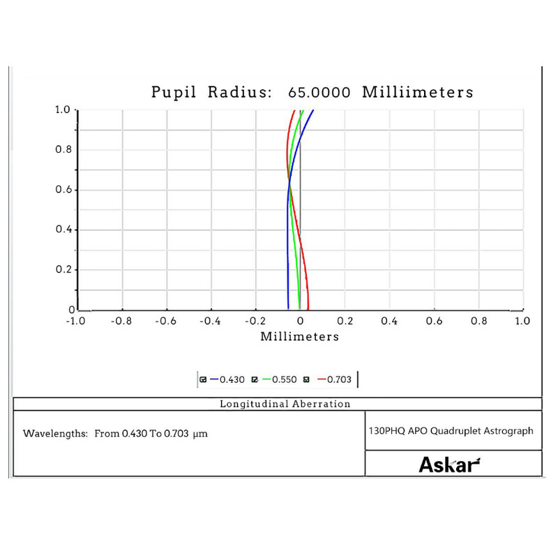 Askar Refractor apochromat AP 130/1000 130PHQ OTA