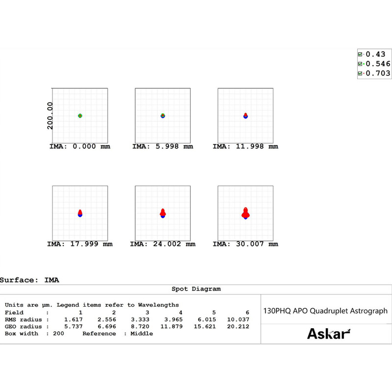 Askar Refractor apochromat AP 130/1000 130PHQ OTA