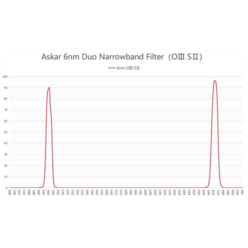 Askar Filtre Color Magic C2 OIII/SII Duo 2"