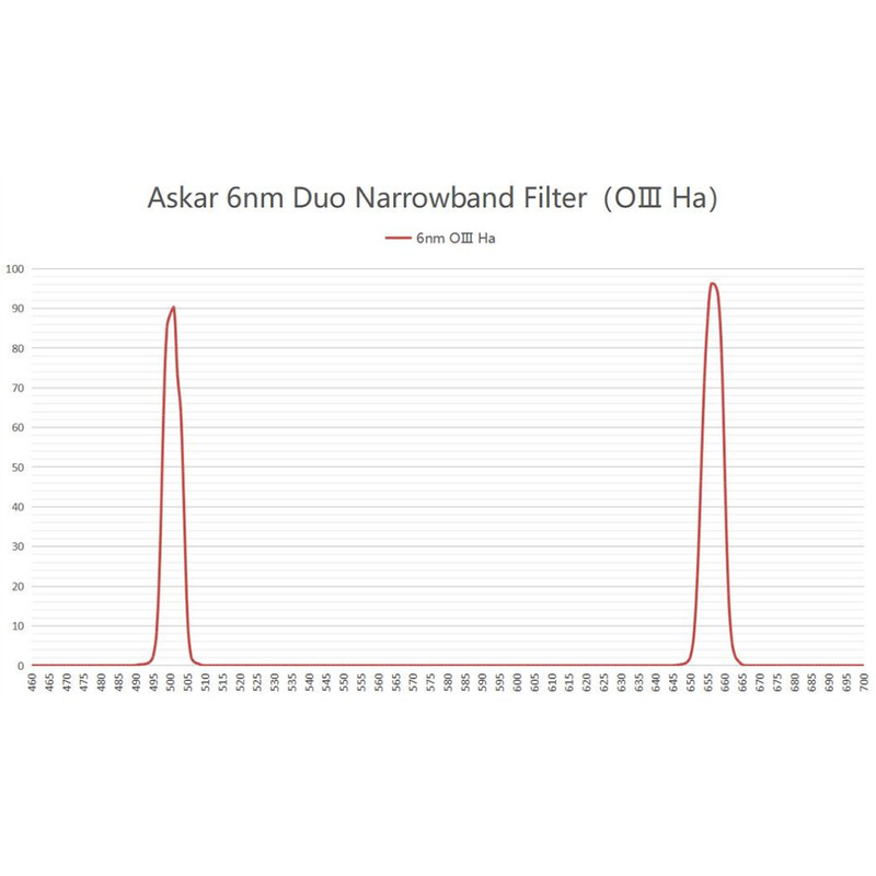 Askar Filtre Colour Magic OIII/H-Alpha Duo 2"