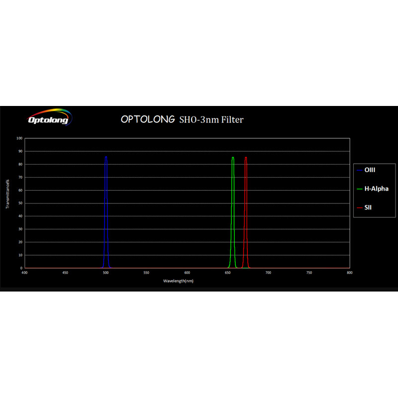 Optolong Filtre SHO 3nm 36mm