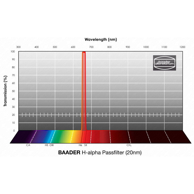 Baader Filtre H-alpha 20nm 1,25"