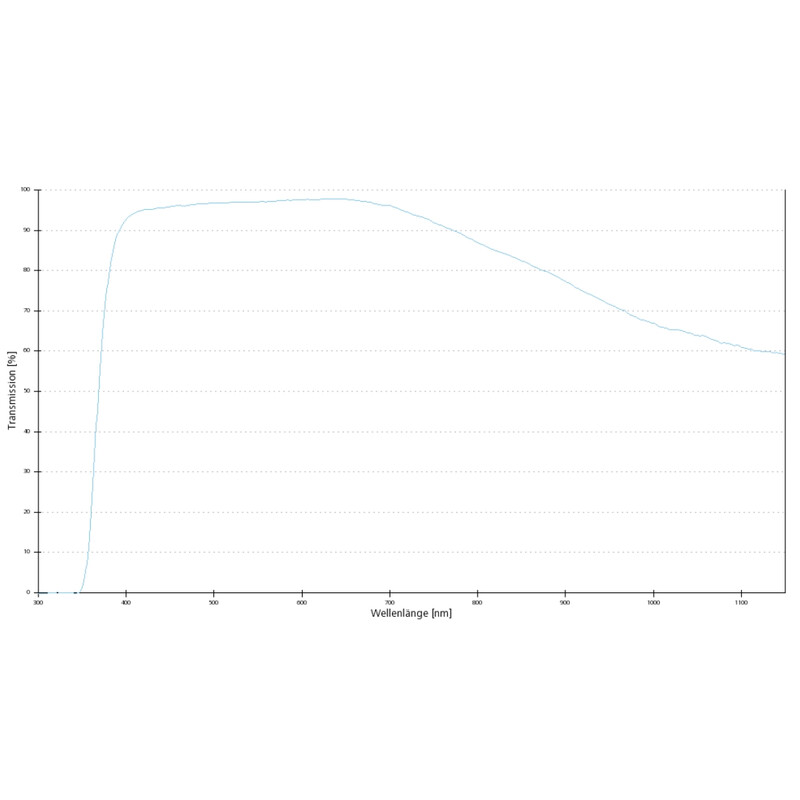ZEISS Obiectiv EC Plan-Neofluar, 2.5x/0.085 wd=8.8mm