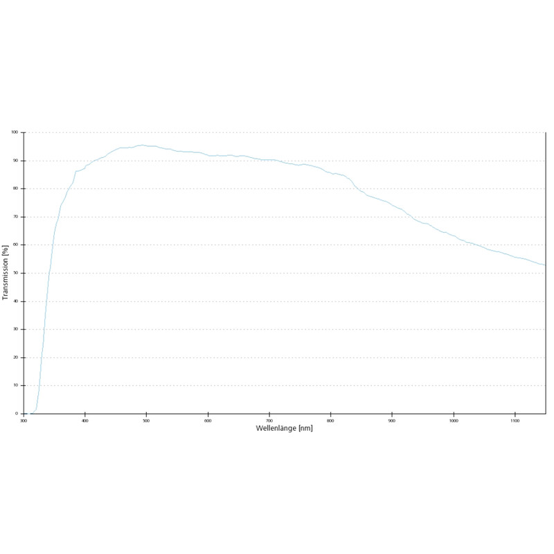 ZEISS Obiectiv EC Plan-Neofluar, 5x/0.16 wd= 8.5mm