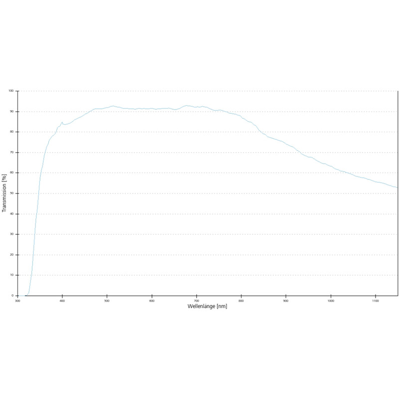ZEISS Obiectiv EC Plan-Neofluar, 10x/0.3 wd=5.2mm
