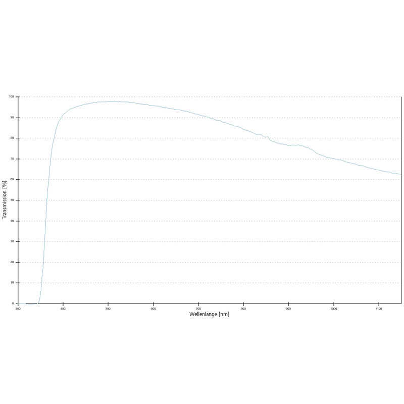 ZEISS Obiectiv N-Achroplan 20x/0.45 Pol wd=0.63mm