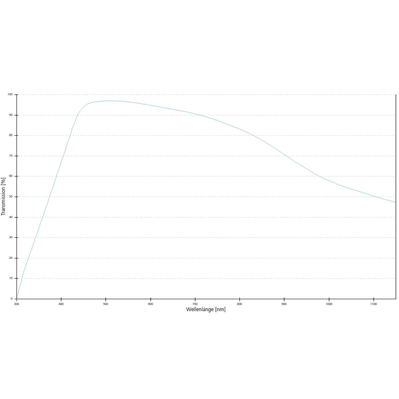 ZEISS Obiectiv N-Achroplan 50x/0.8 Pol wd=0.41mm