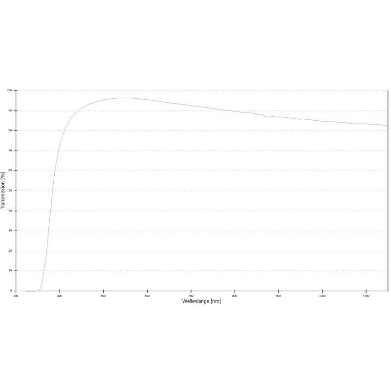 ZEISS Obiectiv A-Plan 5x/0.12 Pol wd=10.1mm