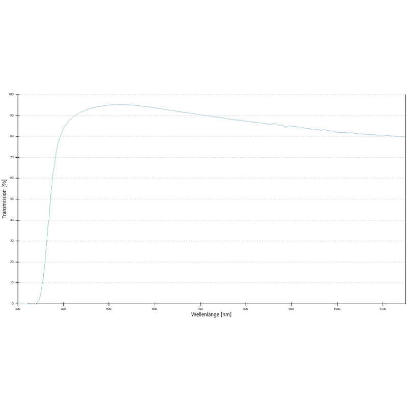 ZEISS Obiectiv A-Plan 10x/0.25 Pol wd=4.5mm