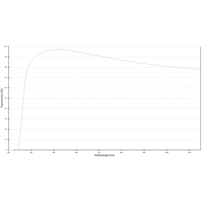 ZEISS Obiectiv A-Plan 20x/0.45 Pol wd=0.46mm