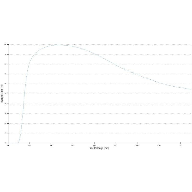 ZEISS Obiectiv A-Plan 40x/0.65 Pol wd=0.45mm