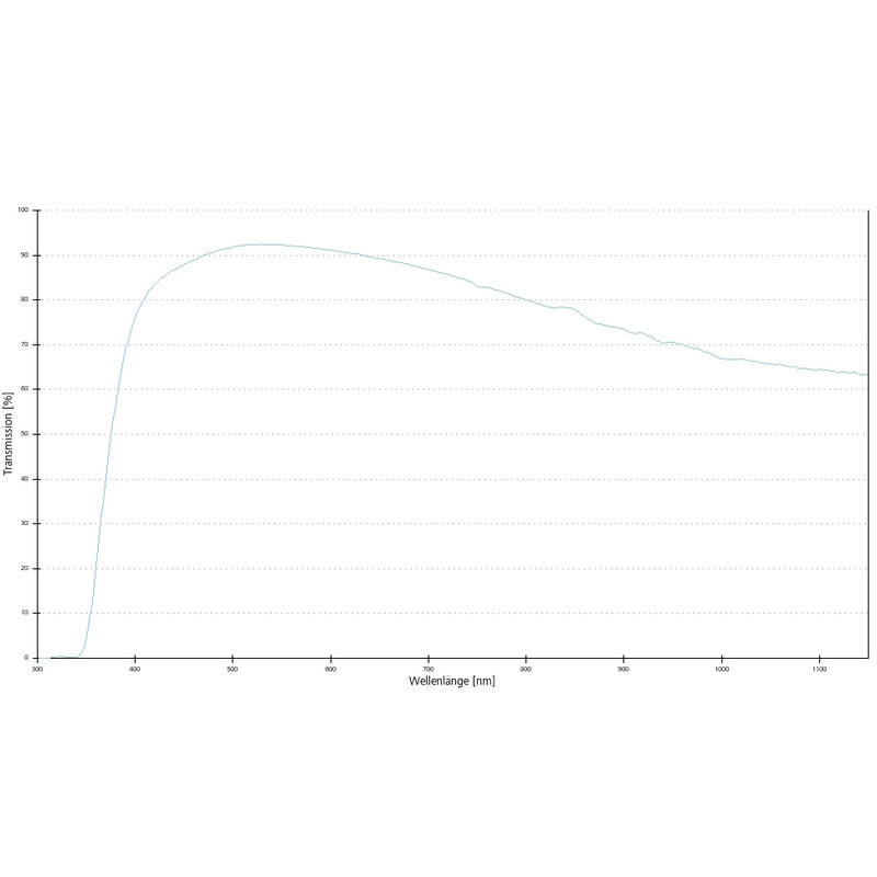 ZEISS Obiectiv LD A-Plan 10x/0.25 wd=8.5mm