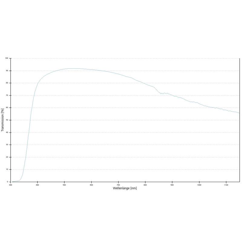 ZEISS Obiectiv LD A-Plan 20x/0.35 wd=4.9mm