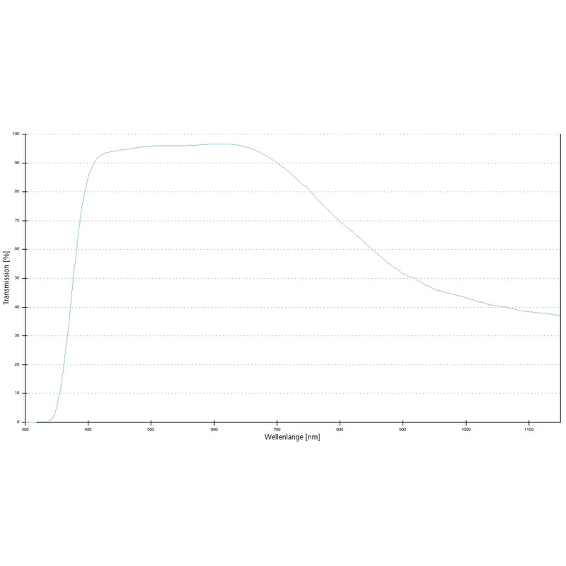 ZEISS Obiectiv LD A-Plan 40x/0.55 wd=2.3mm