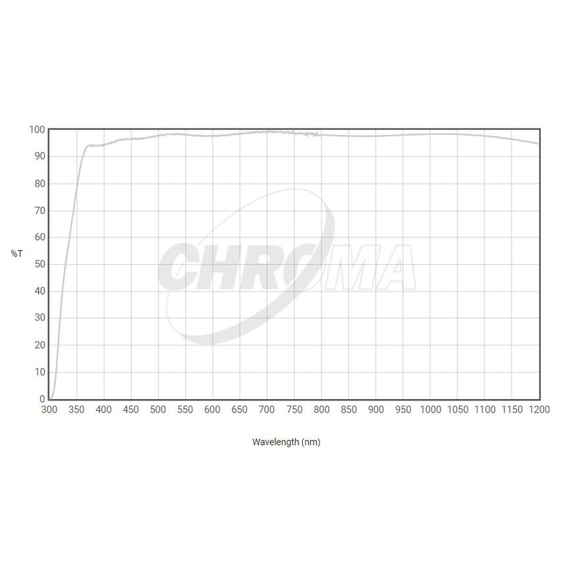 Chroma Filtre Filtru transparent 36mm nemontat, 3nm
