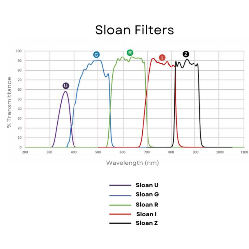 Andover Filtre Sloan I 50mm montat