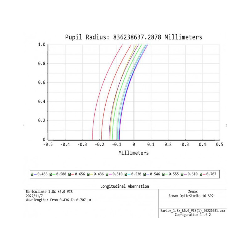 APM Barlow TMB-Design ED 1,8x 1,25"