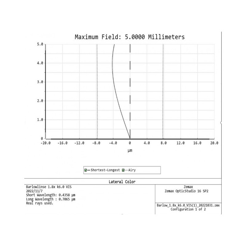 APM Barlow TMB-Design ED 1,8x 1,25"