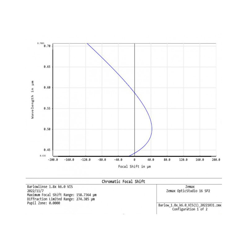 APM Barlow TMB-Design ED 1,8x 1,25"