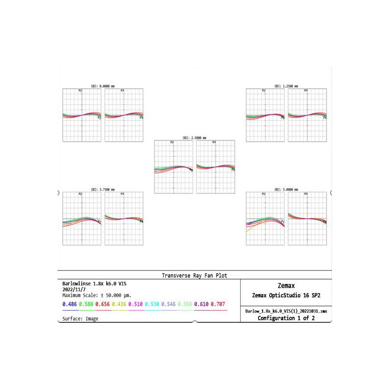 APM Barlow TMB-Design ED 1,8x 1,25"