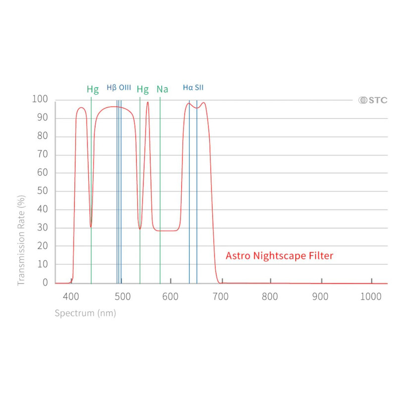 STC Filtre Astro Nightscape Clip-Filter Nikon APS-C