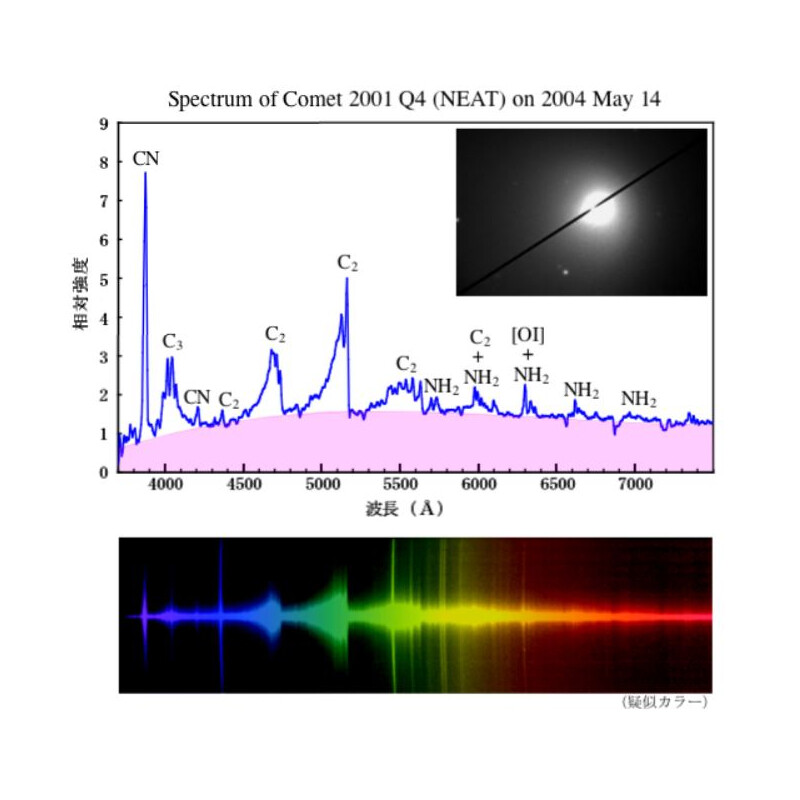 Sightron Filtre LPS-C1 2"