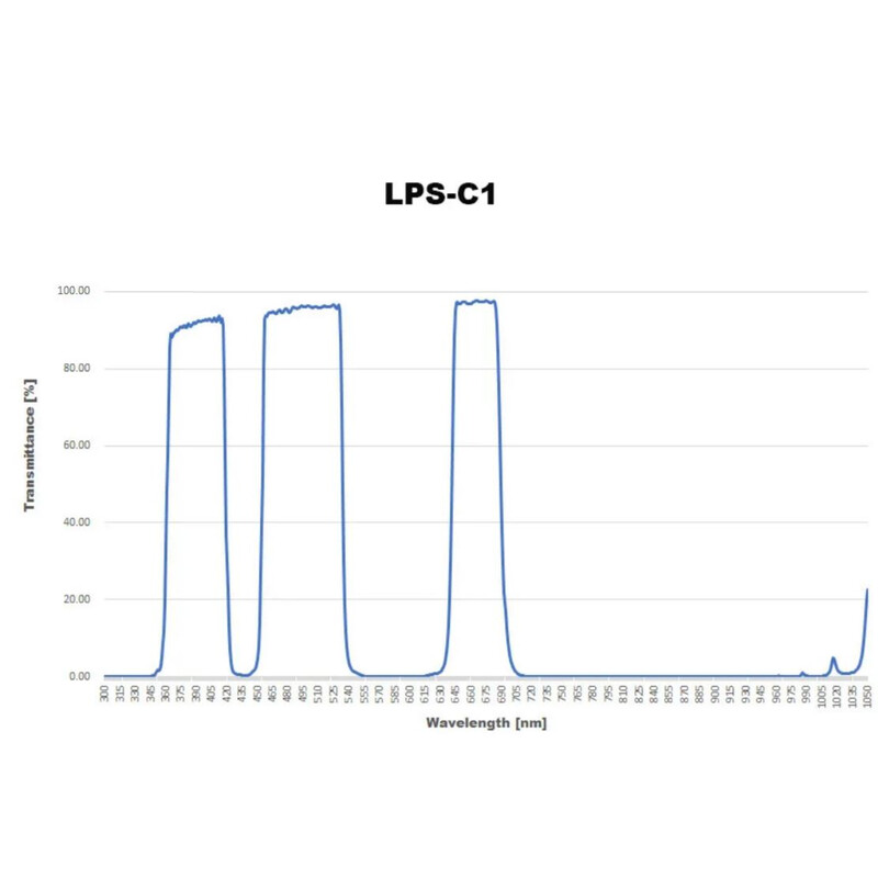Sightron Filtre LPS-C1 2"