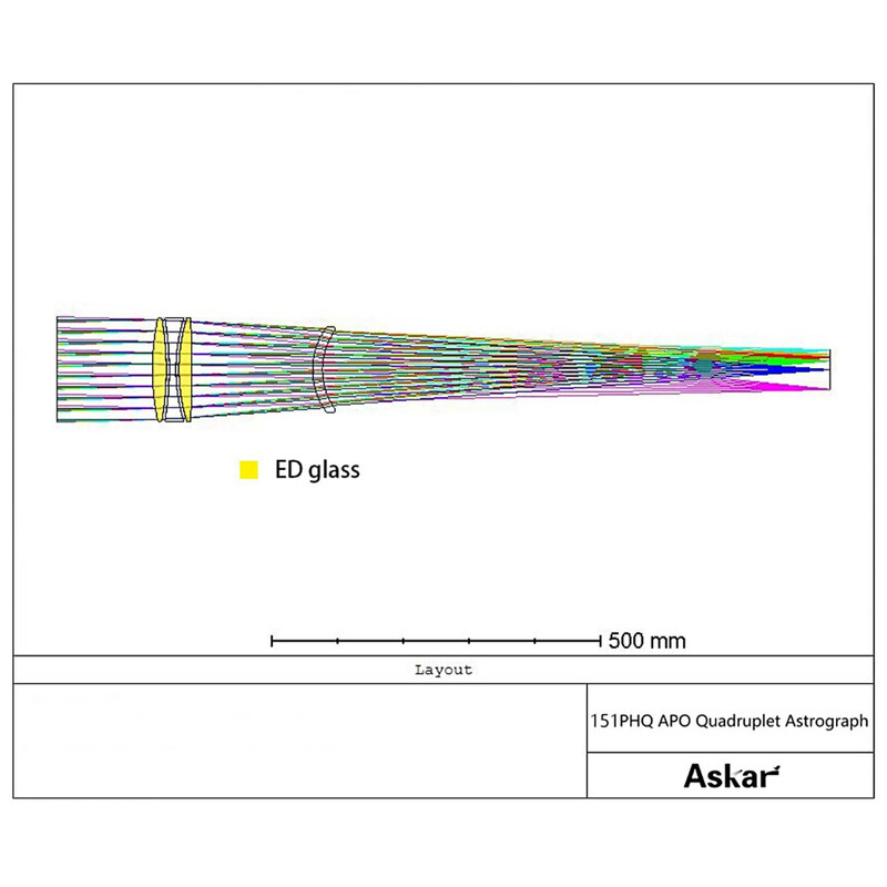 Askar Refractor apochromat AP 151/1057 151PHQ OTA