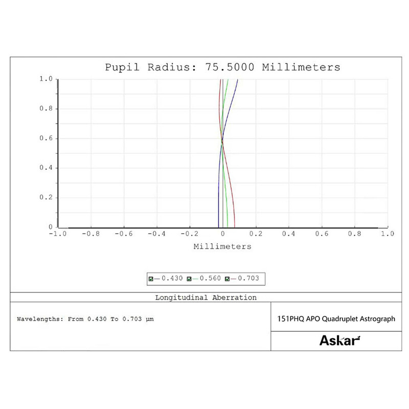 Askar Refractor apochromat AP 151/1057 151PHQ OTA