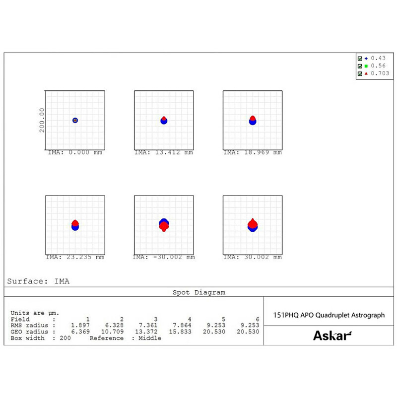 Askar Refractor apochromat AP 151/1057 151PHQ OTA