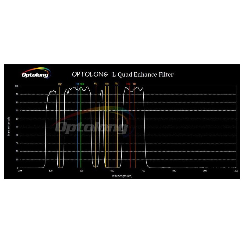 Optolong Filtre L-Quad Enhance 2"