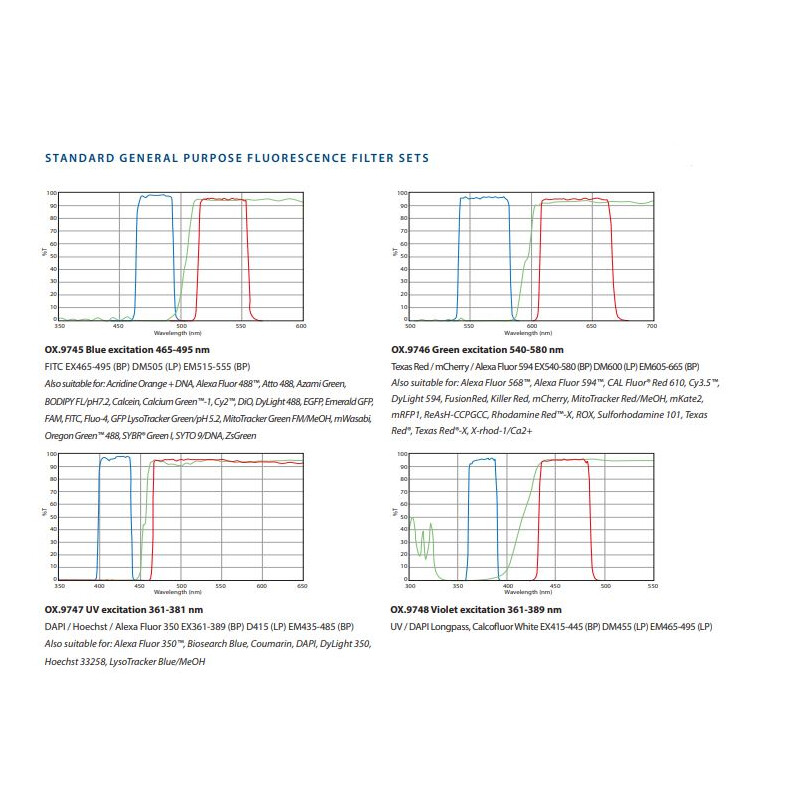 Euromex Microscop inversat OX.2453-PLPHF, trino, INFINITY, plan, 100x-400x, 10x/22, Dl, LED, 5W
