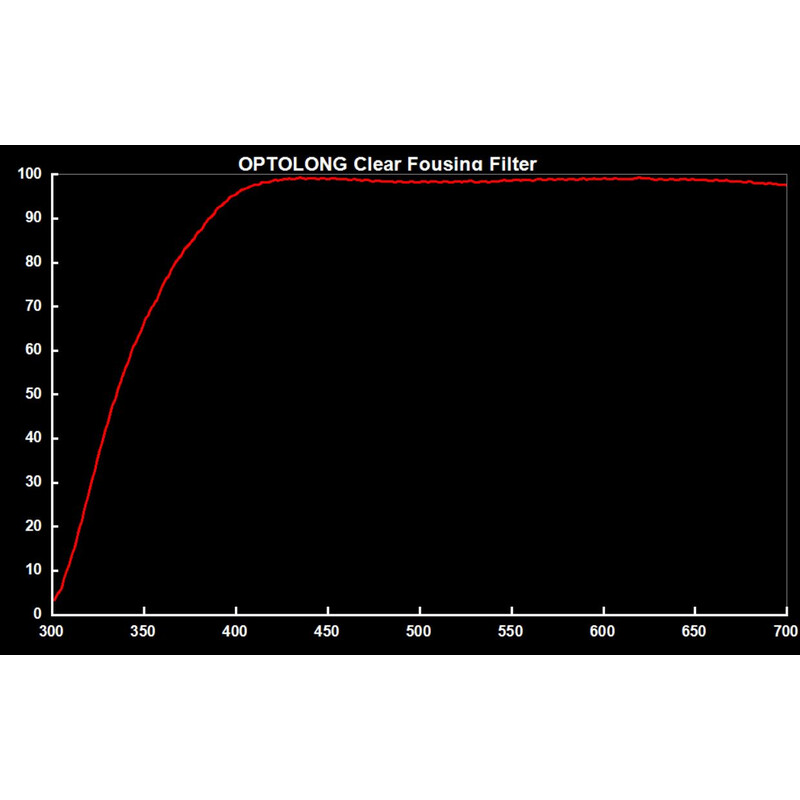 Optolong Filtre Clear Focusing 1,25"