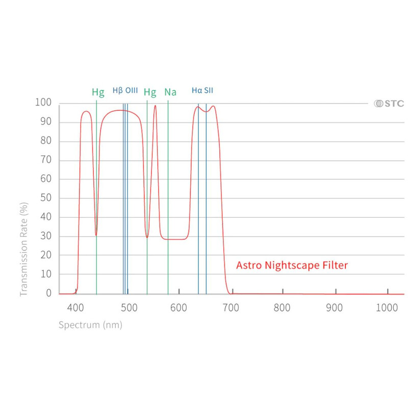 STC Filtre Astro Nightscape Clip Filter Sony