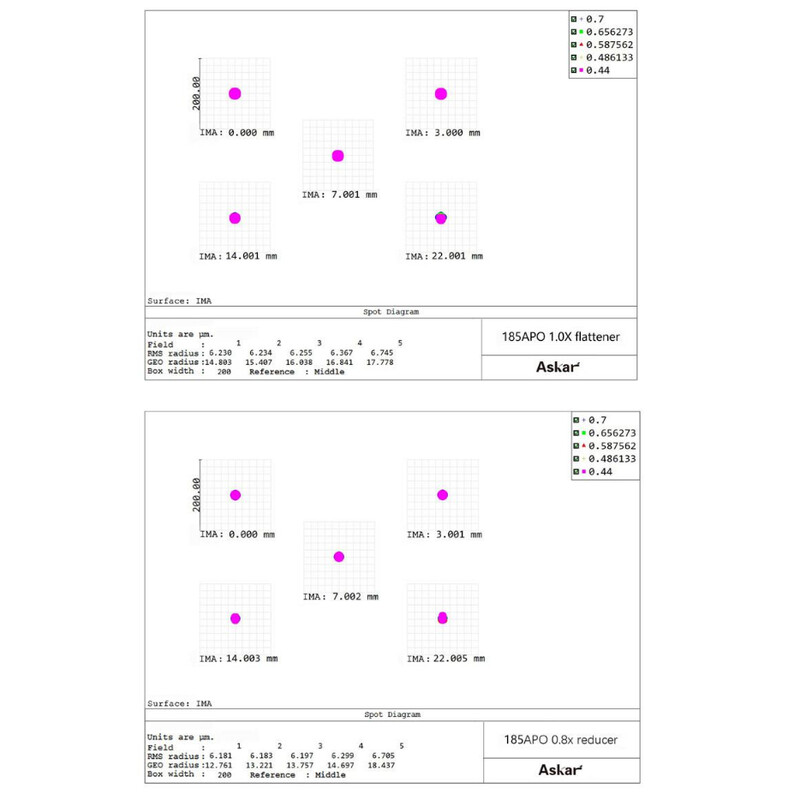 Askar Refractor apocromat AP 185/1295 Triplet OTA