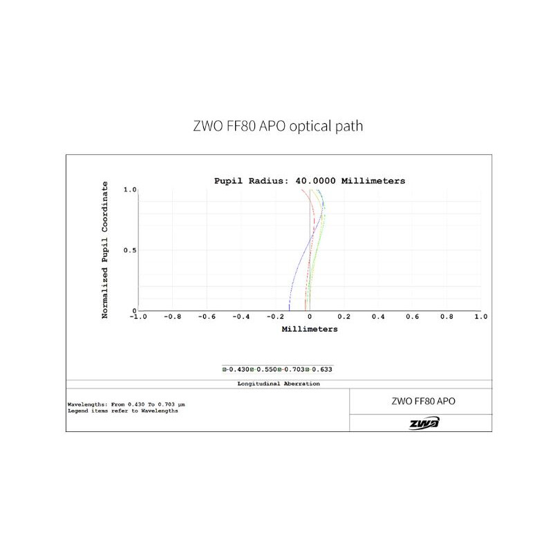 ZWO Refractor apochromat FF80 AP 80/600 Quadruplet OTA