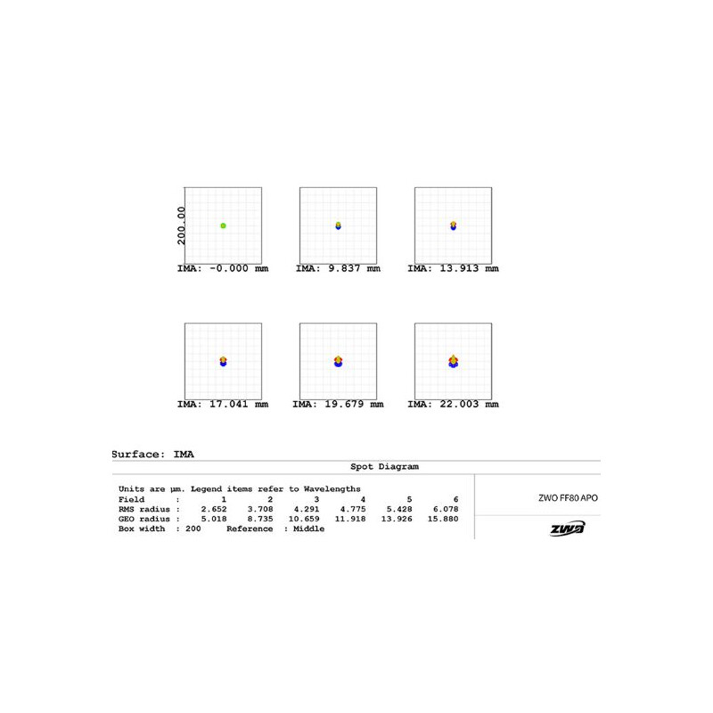 ZWO Refractor apochromat FF80 AP 80/600 Quadruplet OTA