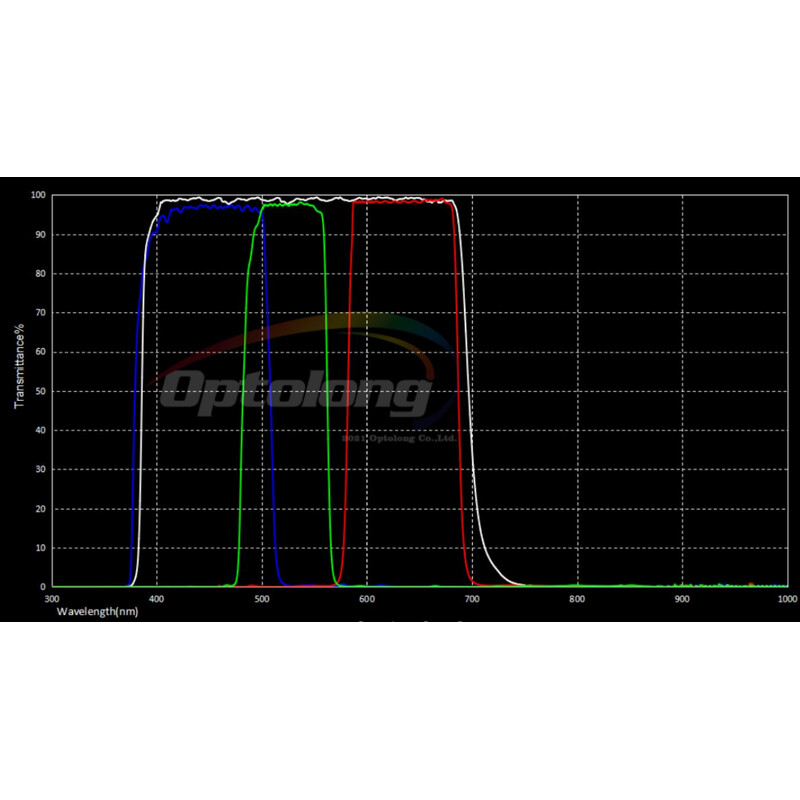 Optolong Set de filtre LRGB de 31 mm (nemontat)