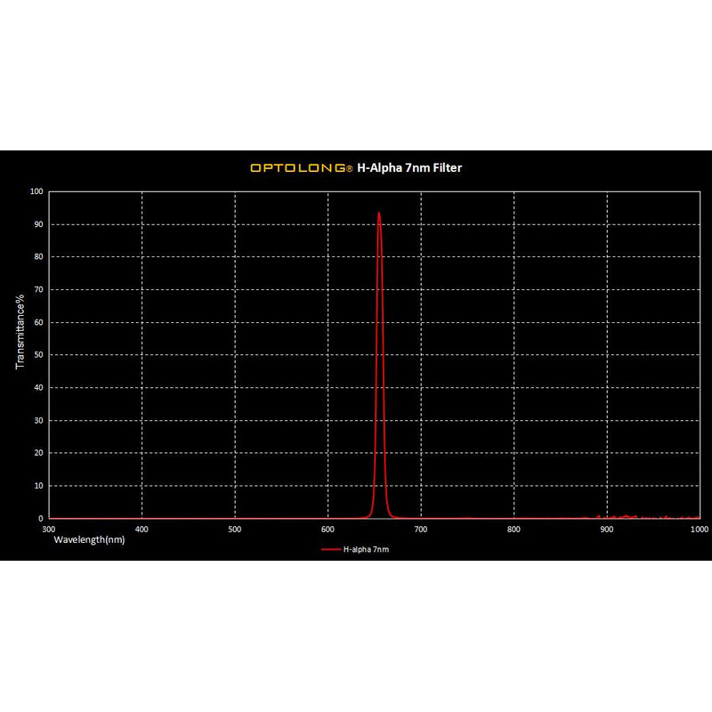 Optolong Filtre H-alpha 7nm 1,25"