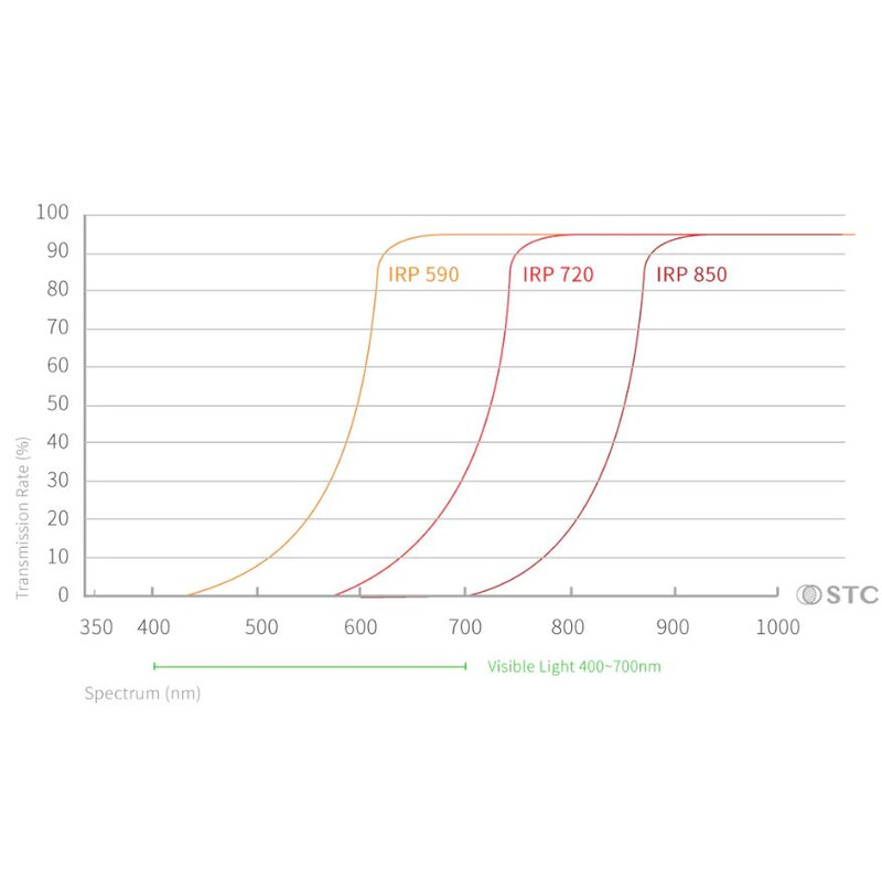 STC Filtre Infrarot Clip-Filter 850nm Sony