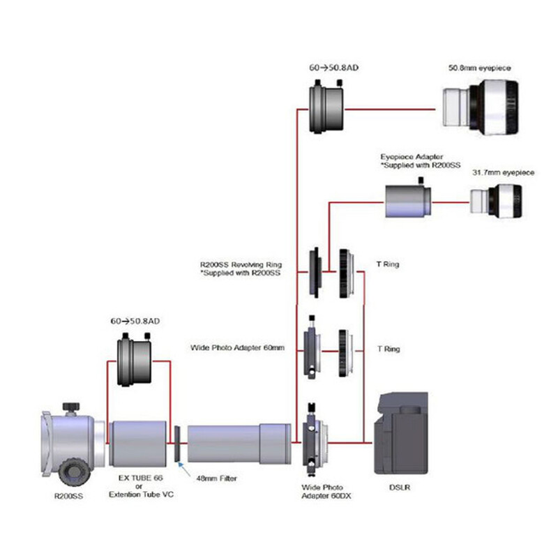 Vixen teleconvertor Kit Extender PH pentru R200ss
