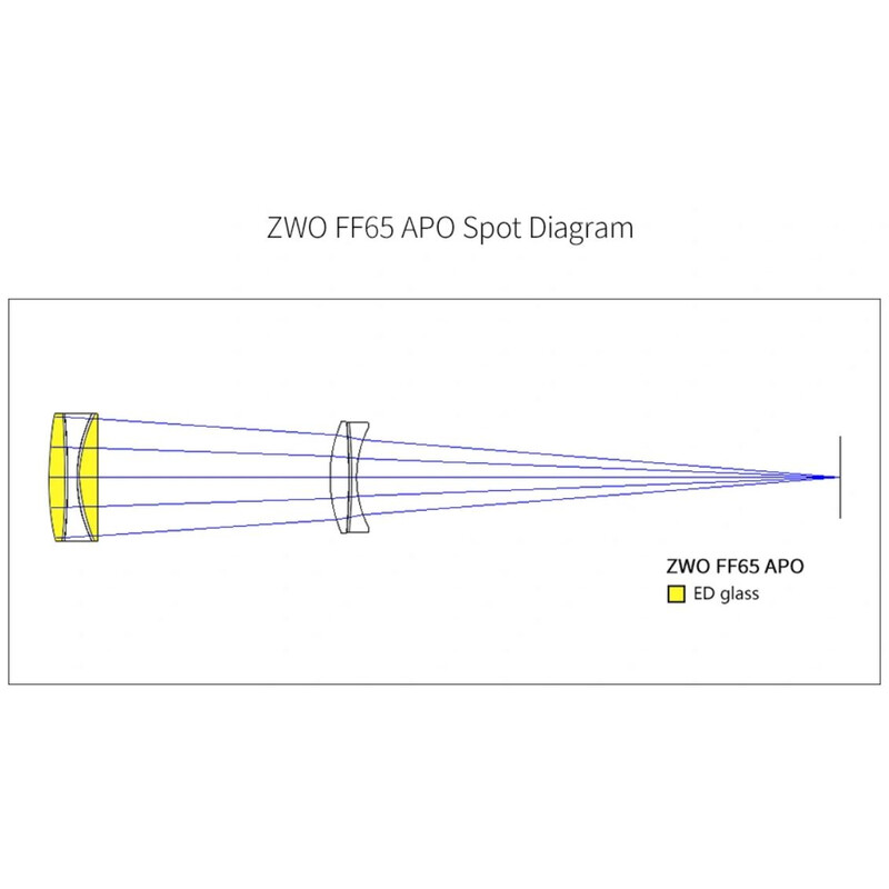 ZWO Refractor apochromat FF65 AP 65/416 Quintuplet OTA