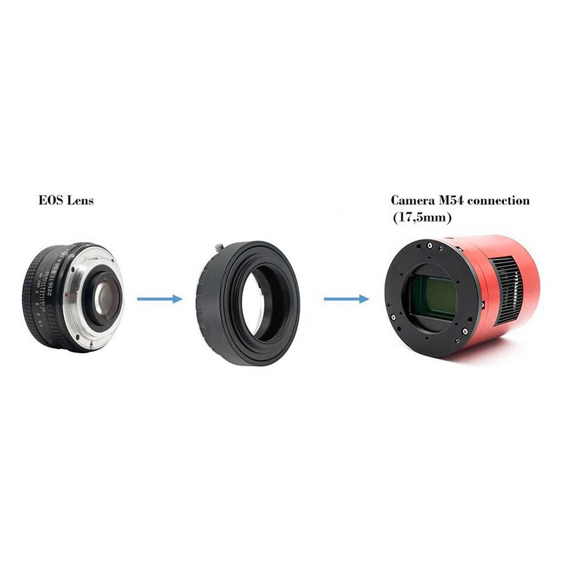 TS Optics Adaptor obiective DSLR pentru obiective Canon EOS