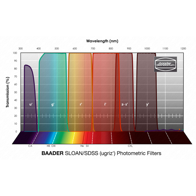 Baader Filtre SLOAN/SDSS (ugriz') Photometric 50x50mm