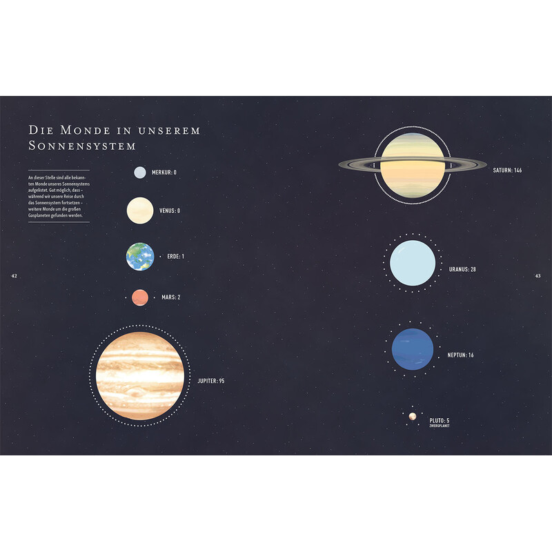 Kosmos Verlag Universul